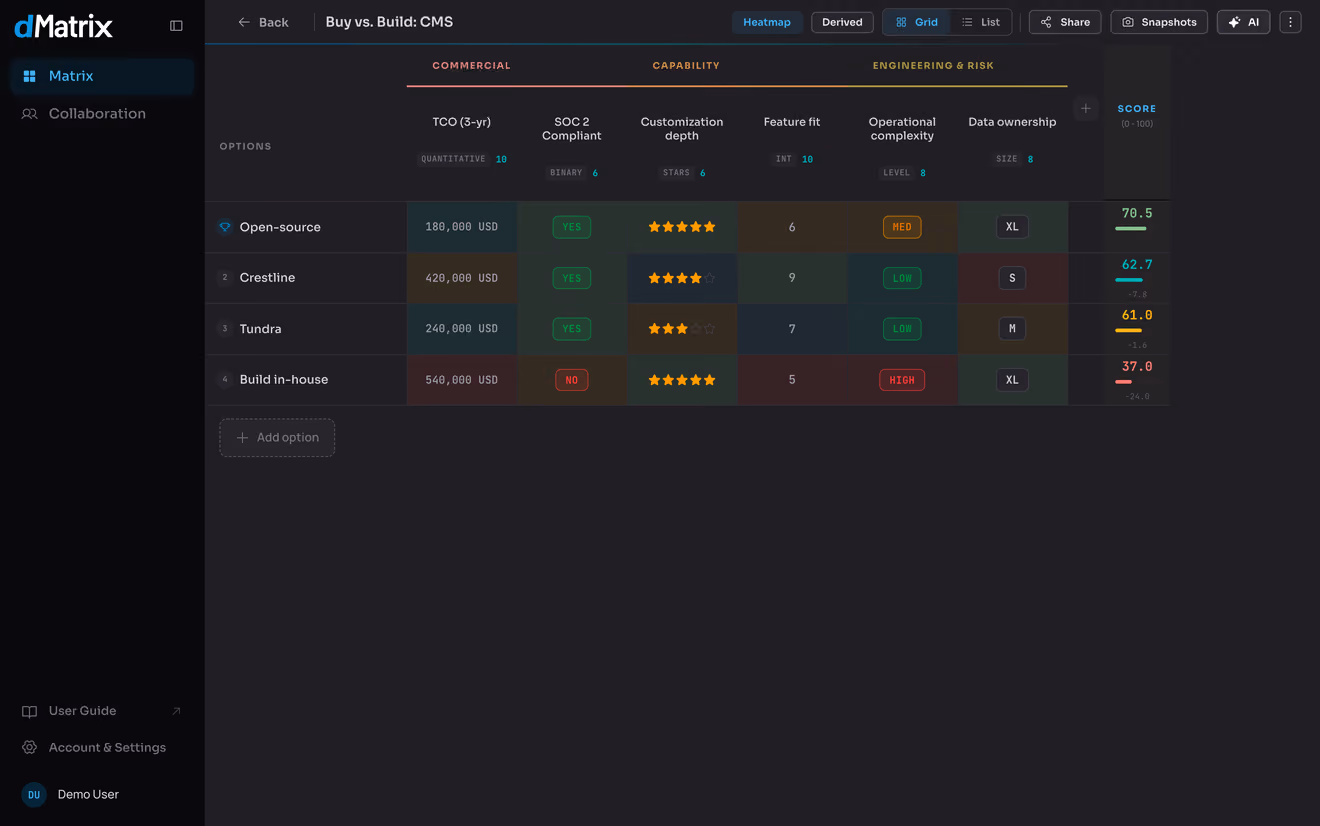 The buy-vs-build grid with the top bar visible.