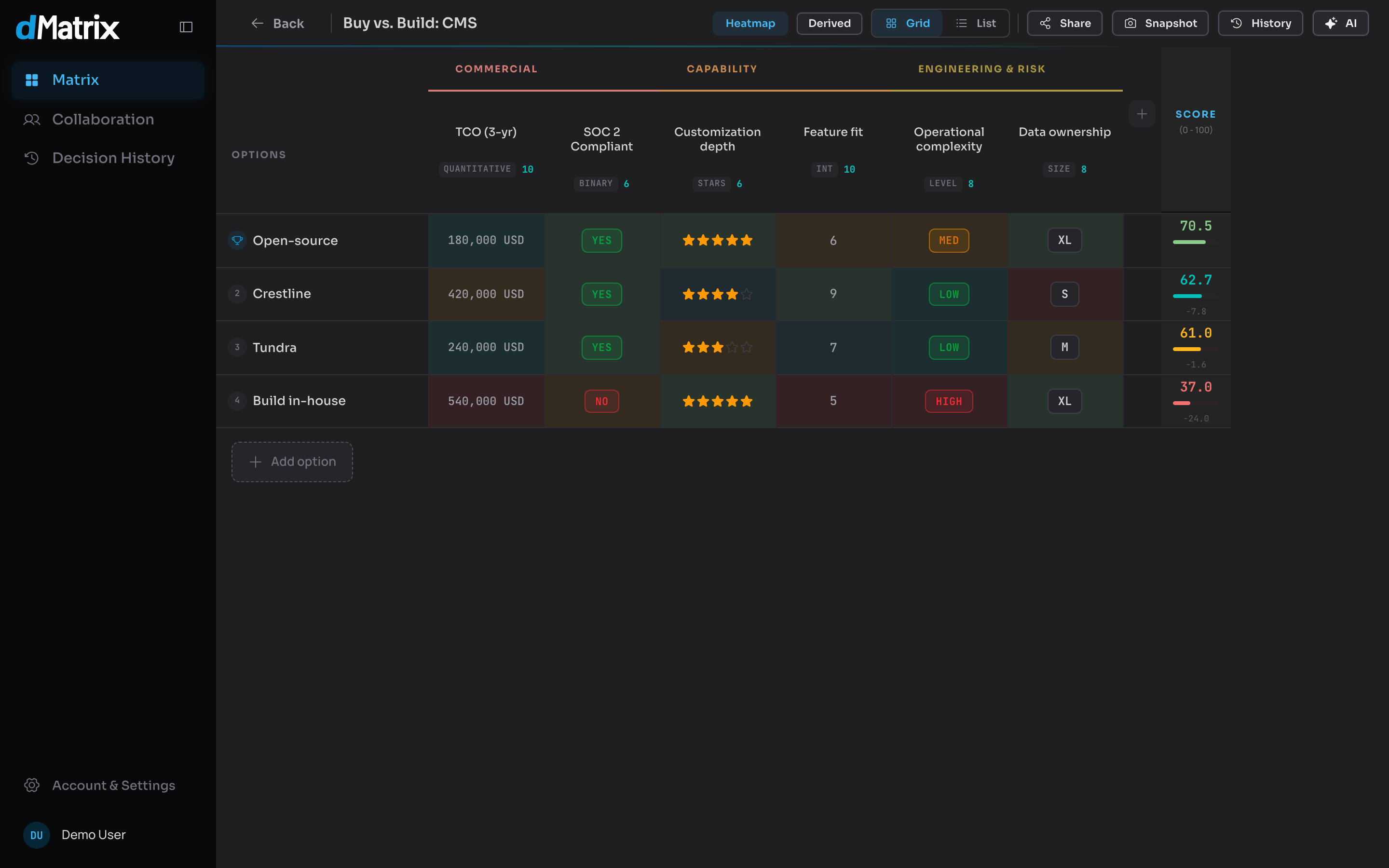The buy-vs-build grid with the top bar visible.